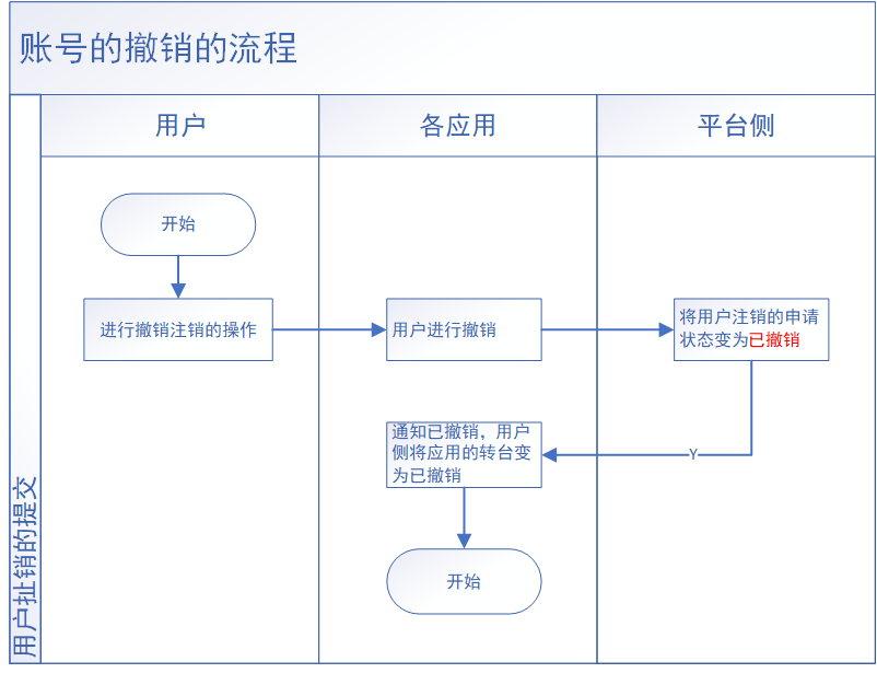 产品经理，产品经理网站